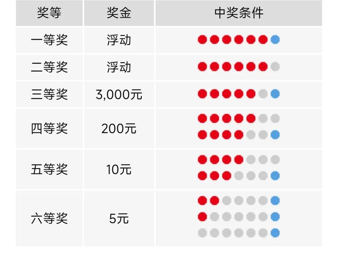 幸运与梦想启航