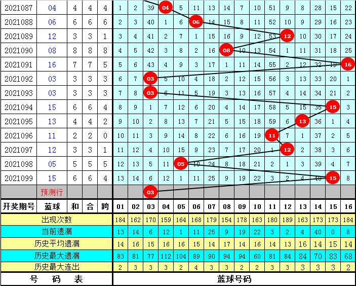 澳门一肖必中，同舟共济共创未来澳门一码一码100准确最全