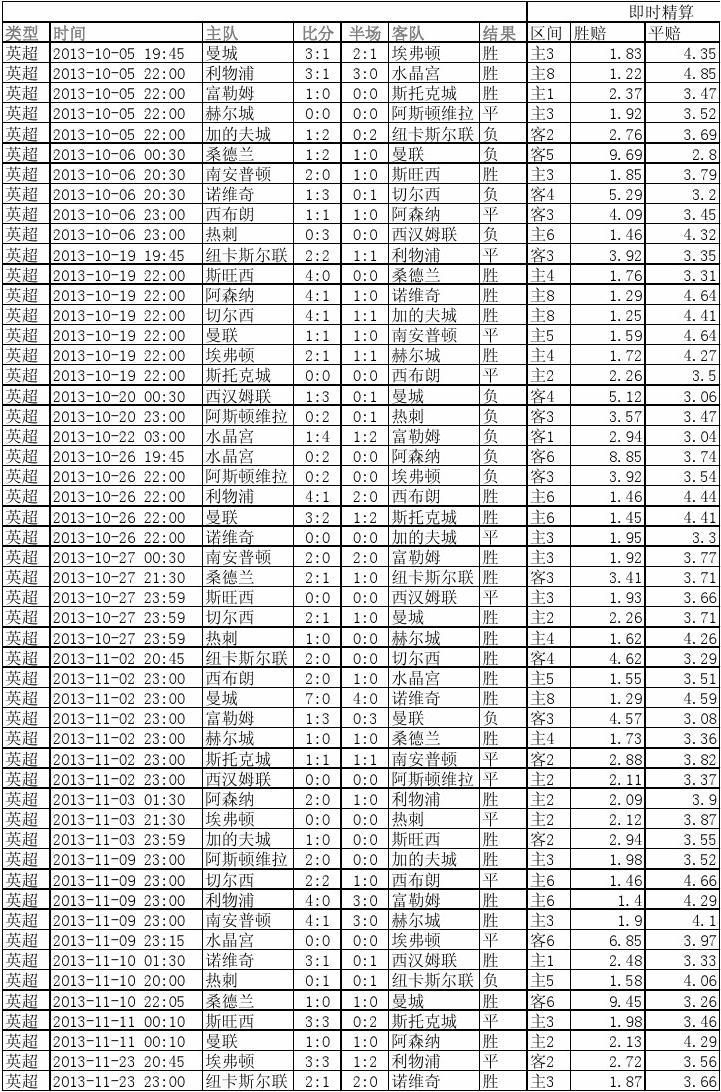 欧赔，足球赛事中的数字密码与决策参考欧赔核心思维