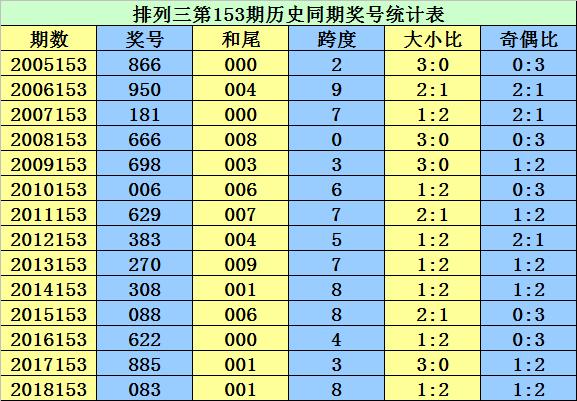 2018年双色球153期，梦想与现实的碰撞双色球2018年153期开奖号码