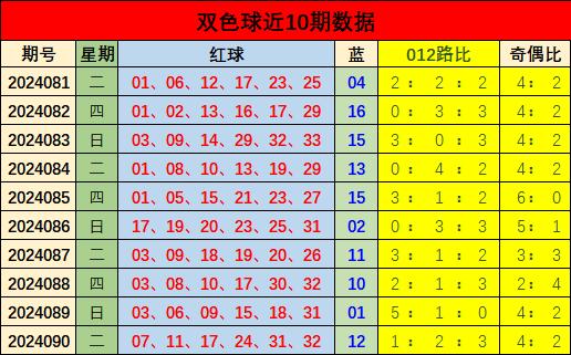 2022年双色球45期开奖揭秘，数字背后的幸运与期待双色球45期开奖号码202002