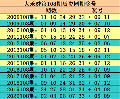 探索新浪大乐透基本走势图，揭秘数字背后的奥秘新浪大乐透基本走势图分析预测大乐透开奖结果查询