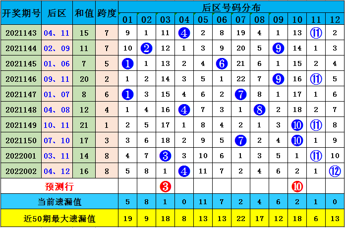 探索体彩七星彩，近100期开奖号码的奥秘体彩七星彩近100期开奖号码查询
