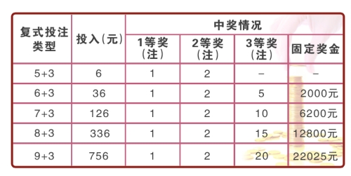 河南福彩网22选5，好运复式投注的智慧与策略河南福彩网22选5好运复式投注金额表