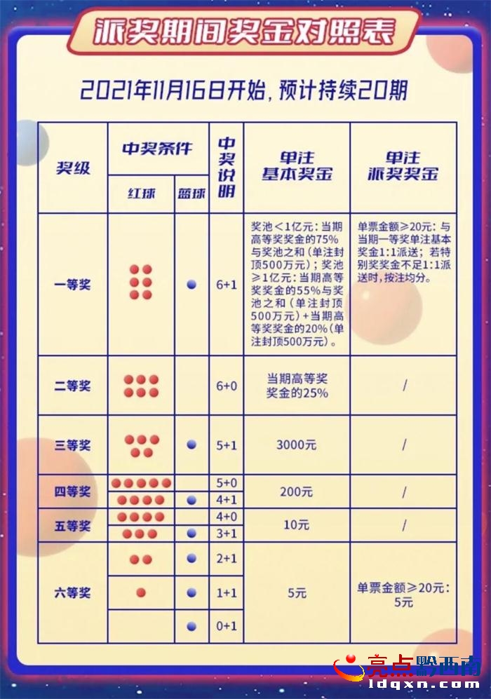 双色球2021038期