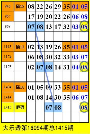 深度解析大乐透094期开奖结果，数字背后的幸运与期待大乐透094期开奖结果查询