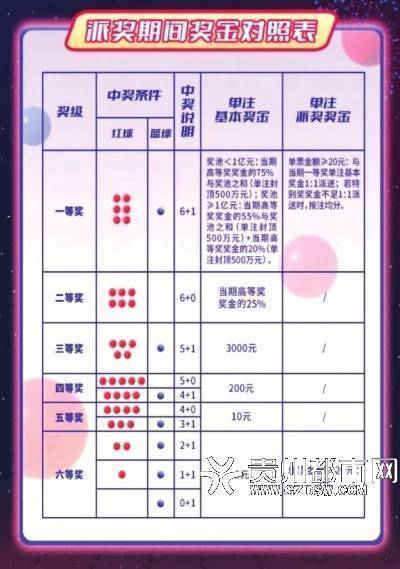 探索双色球复式投注的中奖奥秘，一张图解尽显智慧双色球复式中奖计算图表大全