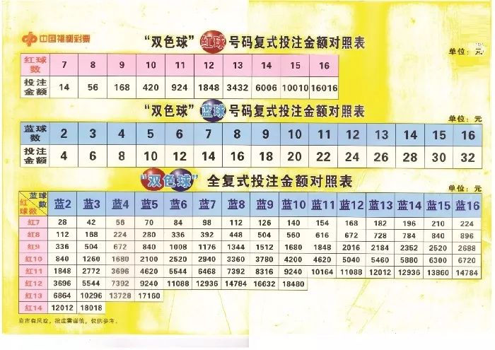 探索双色球复式投注的奥秘，计数策略与中奖概率双色球复式投注计数表图