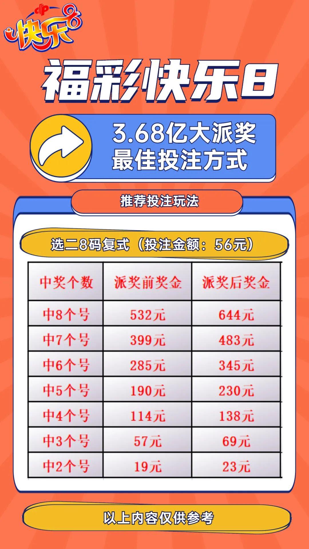 双色球胆拖投注