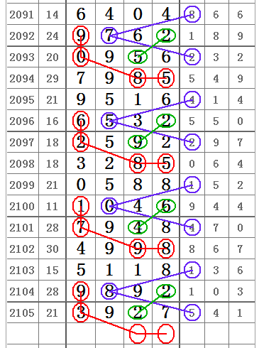 七星排列五奖表，够力论坛的数字盛宴够力七星彩排列五论坛