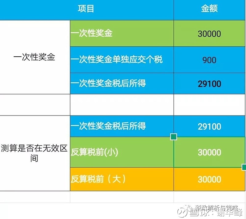 奖金扣税的税率详解，理解与应对策略年终奖金扣税的税率是多少