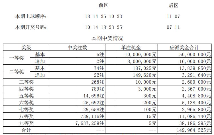 福彩3D和值，解锁中奖奖金的秘密福彩3d和值中奖奖金多少