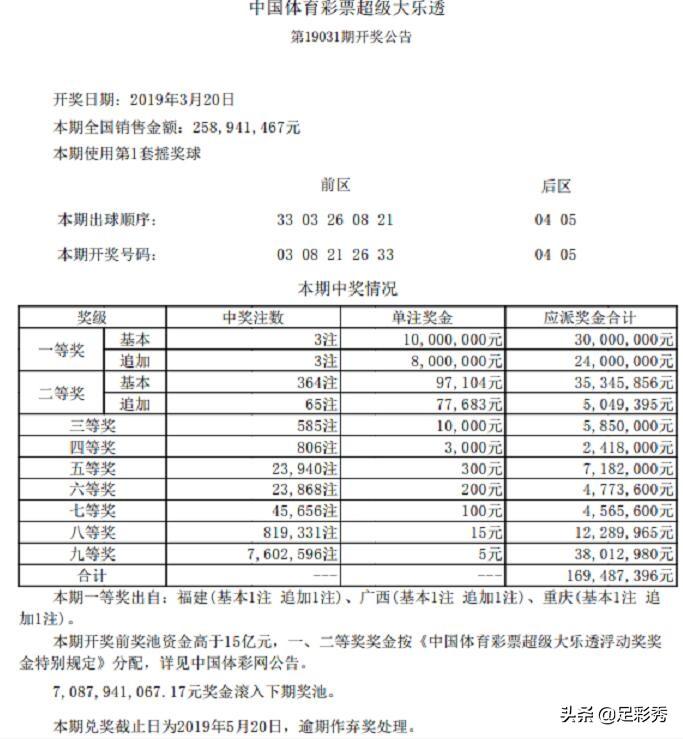 福建体育彩票官方网站查询大乐透全攻略福建体育彩票官方网站查询大乐透中奖号码