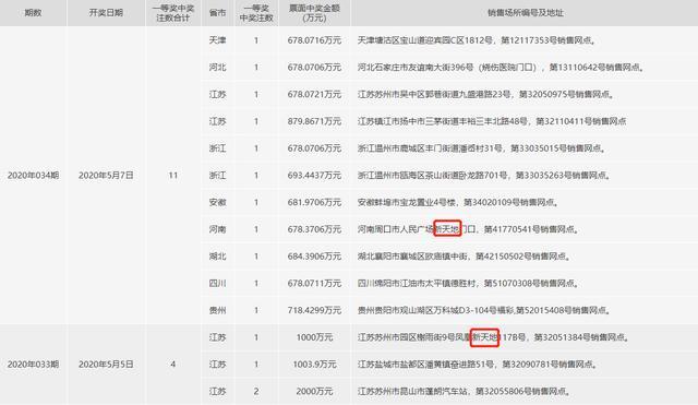 网上购买双色球彩票的最新指南网上怎么买彩票双色球最新中奖