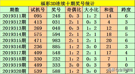 福彩3d振幅跨度走势图，南方网上的数字游戏与理性分析福彩3d振幅跨度走势图南方网旧版