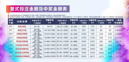 七乐彩单式中奖参照表，解锁幸运密码的实用指南七乐彩单式中奖参照表图片