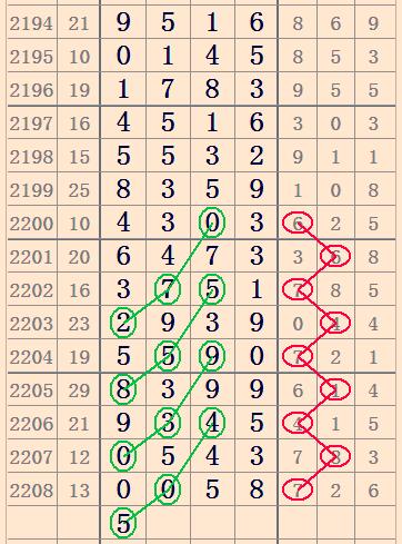 数字彩票预测