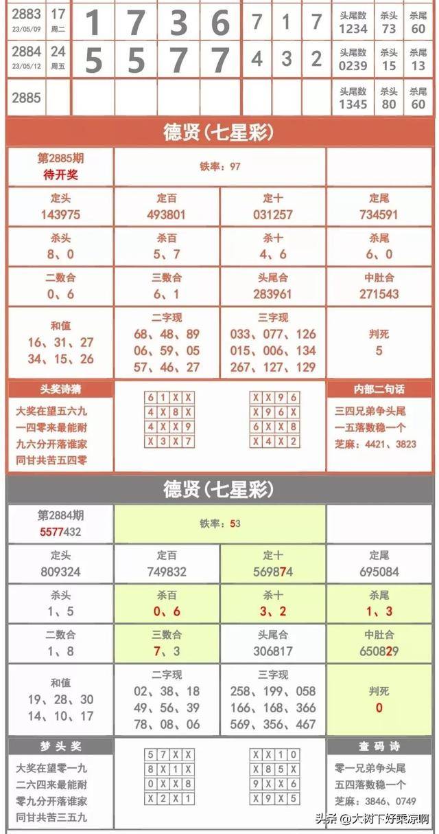 数字背后的秘密