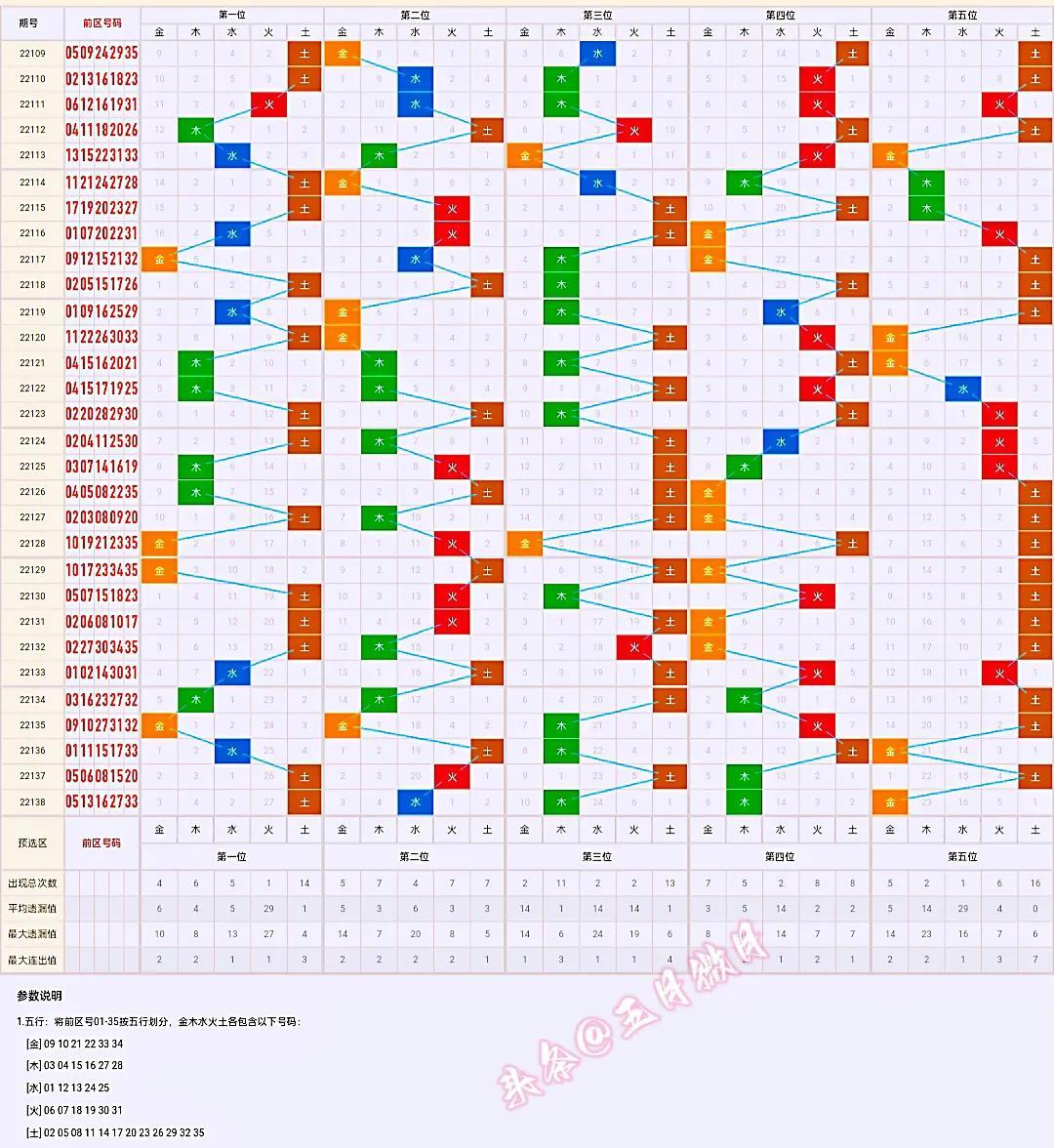 揭秘22139期大乐透中奖号码，幸运背后的数字奥秘22139期大乐透中奖号码是多少