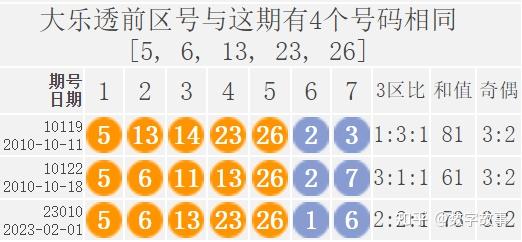 走势图解析