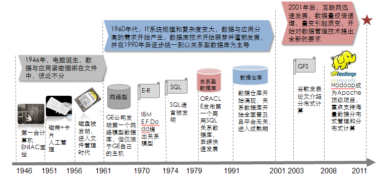 历史上的今天