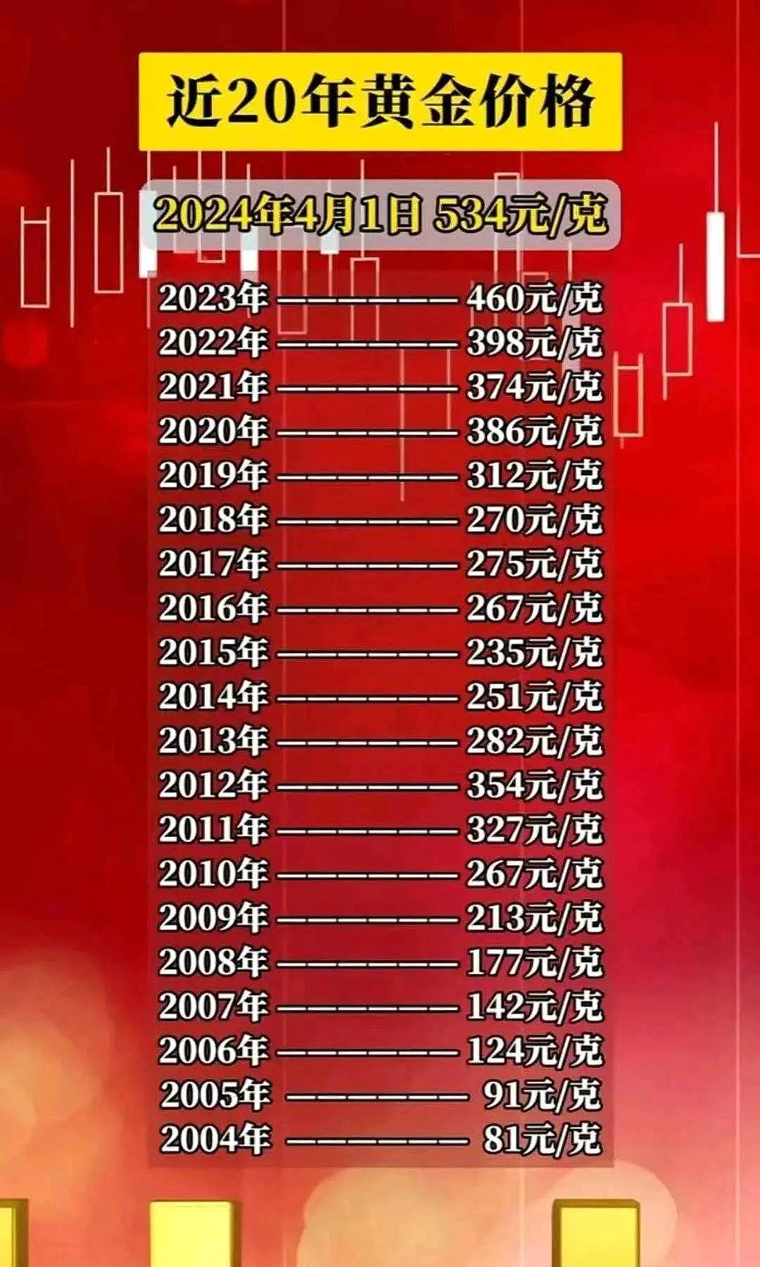 今日黄金价格，波动背后的市场洞察与投资考量今天的黄金价格是多少一克9999