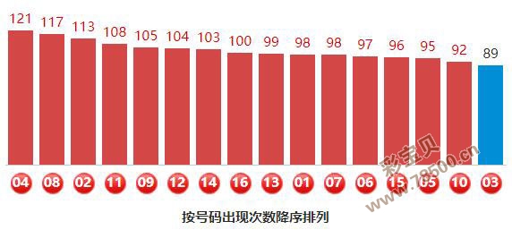 第1223页