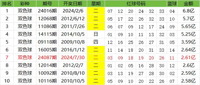 探索双色球开奖号码的历史统计，揭秘数字背后的规律与趋势双色球所有开奖历史记录