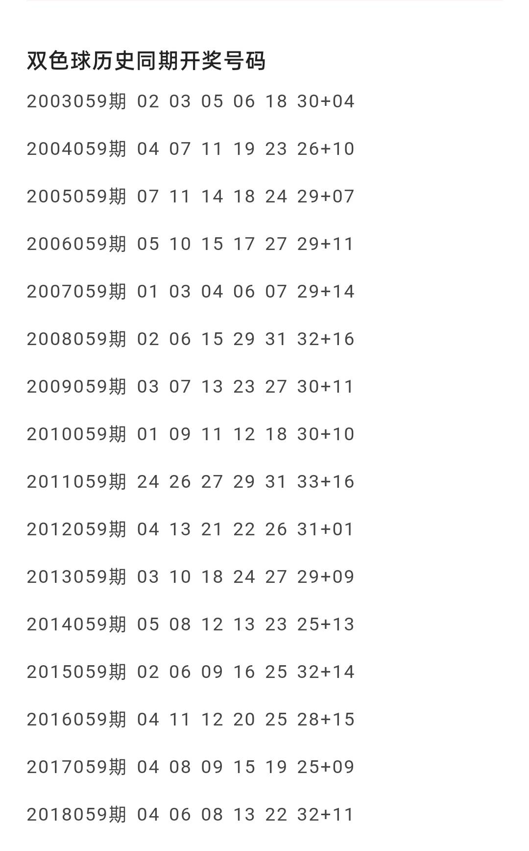 历史双色球开奖结果，探寻数字背后的故事与规律历史双色球开奖结果开奖号码查询