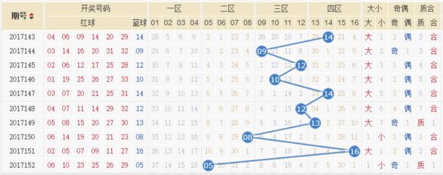 今晚双色球开奖号码查询，揭秘幸运数字的奥秘双色球开奖号码查询今天晚上查询结果
