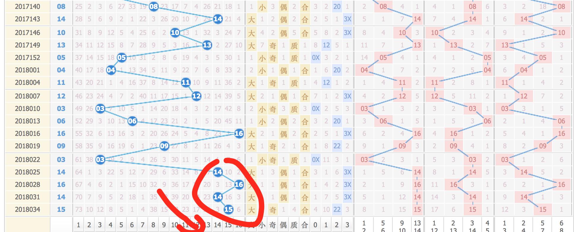 福彩双色球走势综合版网址，揭秘数字背后的奥秘福彩双色球走势综合版网址查询