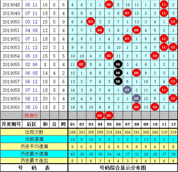 探寻大乐透历史061期，同期开奖号码的奥秘与回顾超级大乐透061期开奖结果