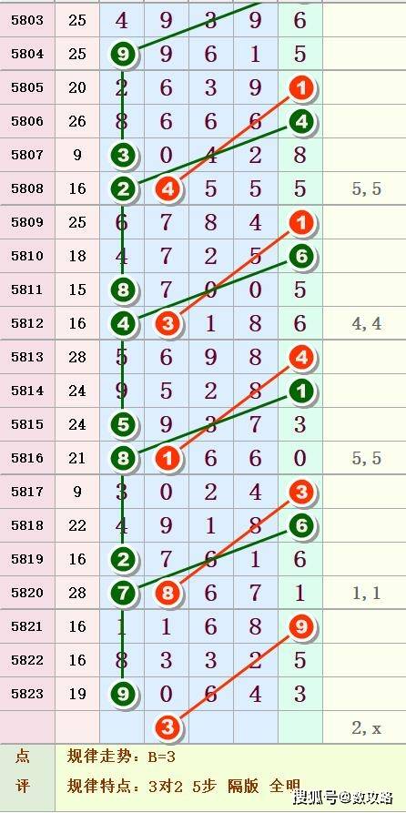 排列五走势图深度解析，30期数据背后的秘密排列五走势图30期带连线的专业版