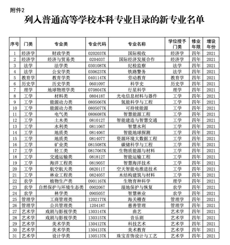 福建31选7，500期走势图深度解析与未来趋势展望福建31选7基本走势图500期
