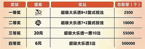 揭秘大乐透计算公式绝招，科学选号，提升中奖概率大乐透计算的公式