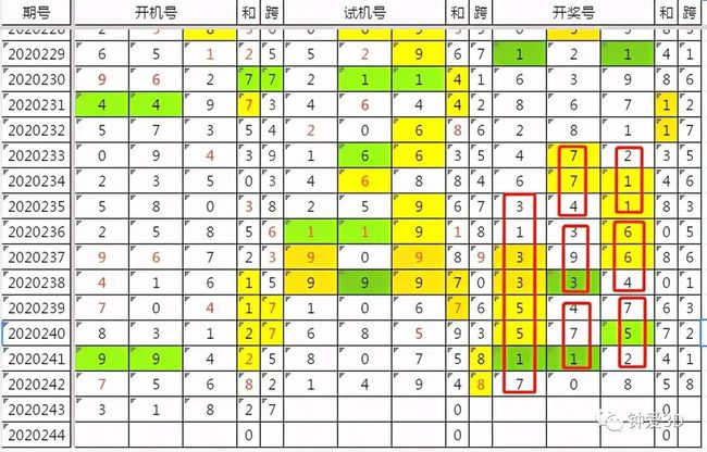 探索3B开3D，解锁数字彩票的奥秘与乐趣3b开3d开机号和式机号