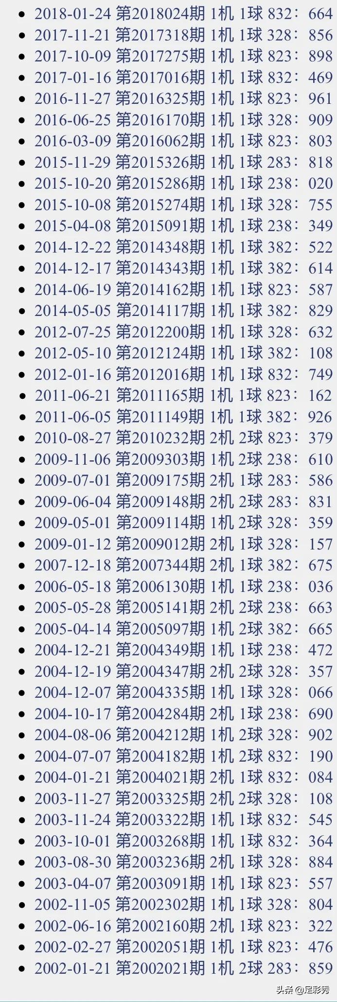 今晚3D试机号对应码的神秘面纱今晚的3d试机号对应码关注码