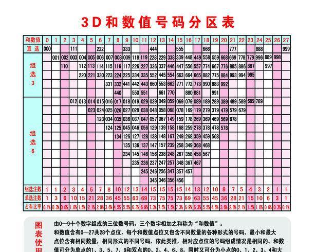 3D试机号每日快报，今日回顾与未来展望3d试机号每日快报今天回看302期