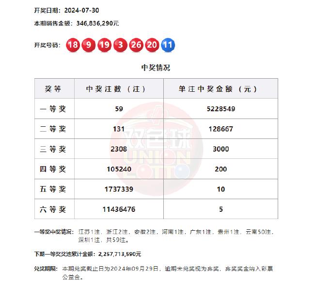 体育彩票双色球，揭秘开奖时间表与玩法指南体彩双色球开奖结果 开奖时间