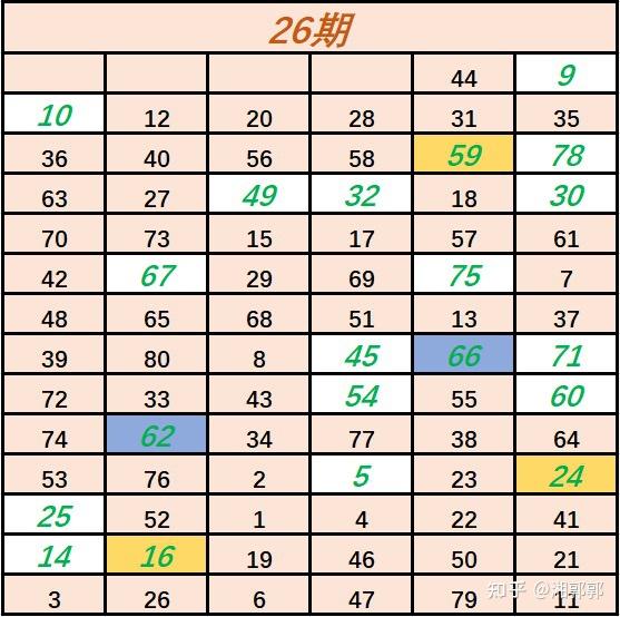 快乐8，十列竖格分布走势的奇妙探索快乐8十列竖格分布走势图