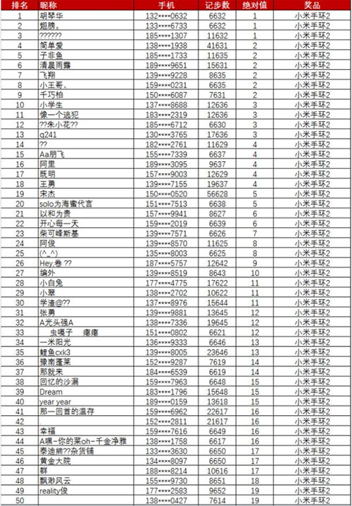排三与排五，今日开奖号查询的乐趣与策略排列三今晚开奖结果查询排五