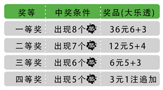 排列五与大乐透，30期开奖号背后的数字游戏排列五开奖号30期大乐透开奖结果