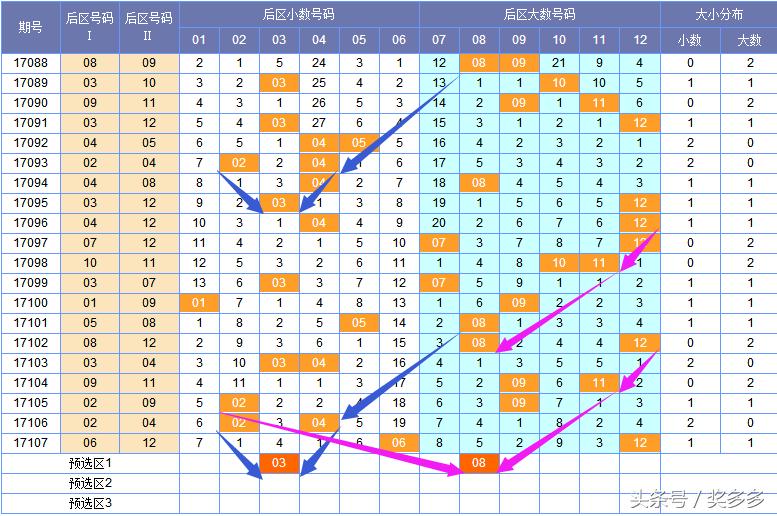 探索体彩大乐透4加2，理性投注与幸运之门的奥秘体彩大乐透4加2中多少钱