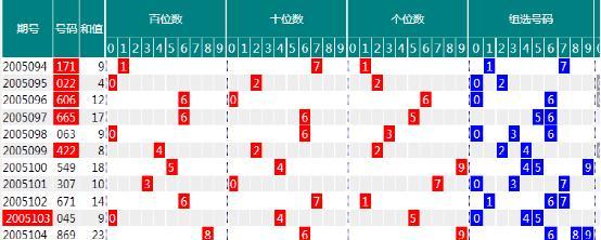 福彩3D组选，梦想与现实的交汇点福彩3d组选多少钱一注