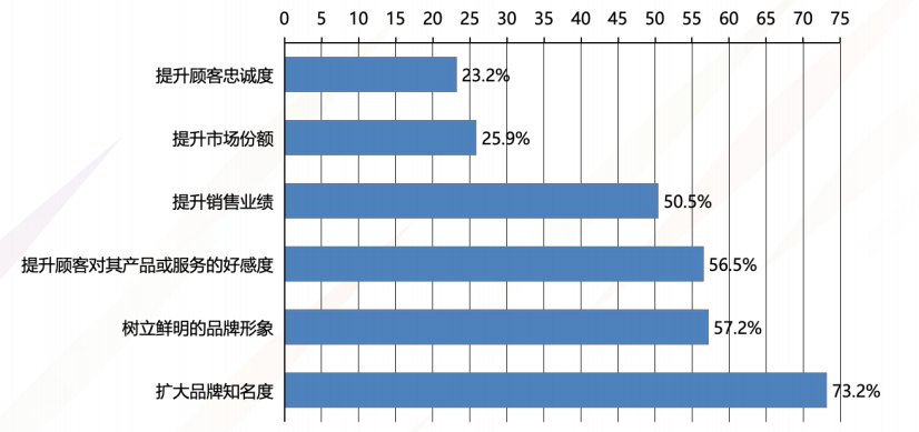 排列五走势图