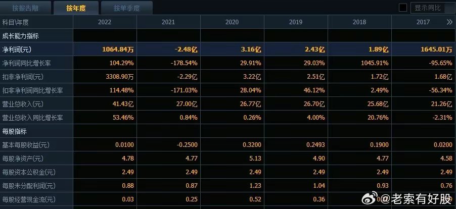 揭秘本港同步开奖结果—一场公平、透明的数字游戏本港同步开奖结果查询