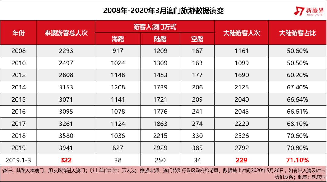 2035，新澳门历史开奖记录的回顾与展望2025新澳门历史开奖记录查询表