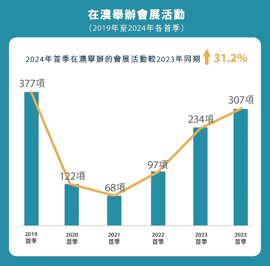 澳门彩开奖记录，2013年至今的精彩回顾与数据分析澳门彩开奖记录2023年开奖历史数据查询