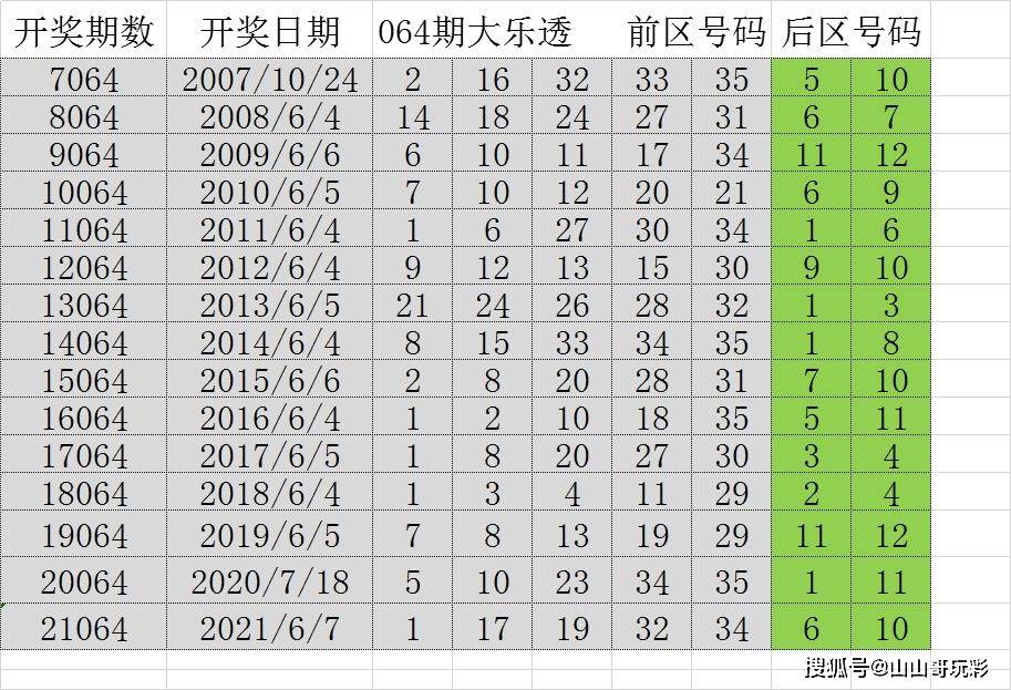 2046新澳历史开奖记录,透视数字背后的故事与趋势2024新澳历史开奖记录,新澳