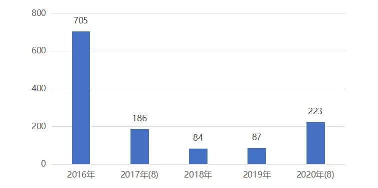 2043年香港今期开奖结果查询，数字化时代的透明与便捷2024年香港今期开奖结果查询结果是什么